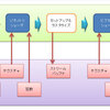 GPUの勉強