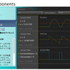 Monitor Components　変数の動きをオシロスコープでチェック