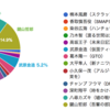 風磨くんが演じた役で一番好きな役は？