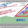 超過死亡を見れば今の日本は戦時中だと分かります