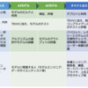 NIST AI RMF 1.0 の日本語まとめ（その1）