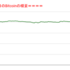 ■途中経過_2■BitCoinアービトラージ取引シュミレーション結果（2022年5月11日）