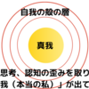 あなたの辛さ、苦しみの原因① 「エゴちゃんが守り神」