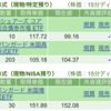 保有銘柄について(2023年3月31日)