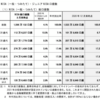 老年期の投資について考える