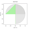 【ユークリッド距離】円関数（Circle function）概念の歴史的限界について。