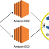 AWS ElastiCache(Redis)からRDBファイル取得