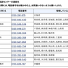 予定納税の納税猶予と審査のポイント