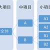 経営を視覚化する思考ツール　ロジックツリー