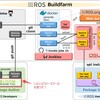 Buildfarm+bloomで自作ROS pkg をaptやrosdepで取得可能にする！②リリース編