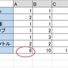 はてなブログ　表を入れてみた（AI的比較対象法）