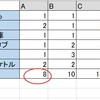 はてなブログ　表を入れてみた（AI的比較対象法）