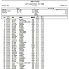 高校選抜スキー大会(男女スプリント)スタートリスト