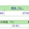 ポートフォリオ　営業日：2020/12/15