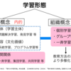 918　「学習形態」について考える