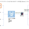 スマレジデータベースをSQL Serverにリンクサーバーとして組み込む：SQL Gateway