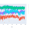 PlotlyExpressどの程度使えるものなのか？私なりに検証してみた。