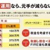 25倍・4％ルール