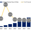 EVリレーの世界市場規模、売上、価格、収益、動向分析レポート2024-2030 YH Research