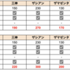 【ポケカ】三神ザシアンの"くちたけん"と"げんきのハチマキ"の比較について