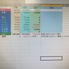 ６月の収支報告　～予定外の出費がありましたが、毎月の積立のおかげで少額の赤字ですみました～