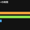 ひとり人類補完計画（おじさんダイエット計画） DAY 4　（目標到達まで、あと12.8kg）