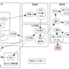 田んぼにある稲が玄米になるまでの図