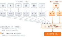 記事を見る