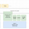 Proxmox VEで組む！Intel/AMD混在環境でのHAクラスタ動作検証