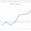 貯金総額を大公開！ 30代～40代の平均貯金額ってどのくらい？