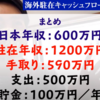 中堅メーカーでアメリカに海外駐在した場合の、収入や支出、年間貯金額