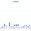 2023年12月末資産状況　爆上げによりMARA中心のポートフォリオになってきた