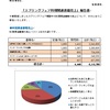 Word2010演習問題集/ExcelデータをWord文書にリンク貼り付けする