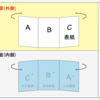 【手作りペーパーアイテム②】席辞表【ゼロベースで自作】