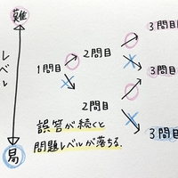 戦略 経営コンサルティングファーム 26社のwebテスト 筆記試験 適性検査まとめ情報 完全版 外資戦略コンサル内定塾 戦略 経営コンサルティングファーム 26社のwebテスト 筆記試験 適性検査まとめ情報 完全版 外資戦略コンサル内定塾