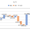 2020/06/03_信用成績