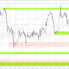 20230501 EURUSD シナリオ