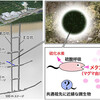 メタンに依存する地底生態系