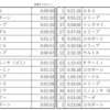 イベントが始まったので仕様変更されたおこうを1時間焚いてみた