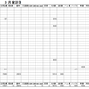 2022年3月家計簿　総計￥103563