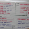 『幸運な病のスタディ』(22)　生活習慣病の起源　80年間で社会は大きく変わった