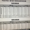 国内旅行業務取扱管理者　合格への道