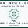 【知力戦略｜概念軸10（完結編）】均衡：個の「選択」が、社会の「秩序」に変わる瞬間