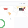 YAMAHA RTX1200のログをElasticsearch+logstash(+Grok)+Kibanaで可視化する話 on Docker