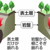 熱海市の土石流は、人災の可能性が高い！！