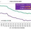 日本脱出は若者ほど考えるべき　日本は終わりタイムリミットはごくわずか