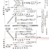 シャルル・フーリエ『産業的協同社会的新世界』読書メモ（3）余談