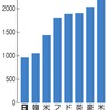 この国の将来これでいいのか？