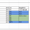 なんで自分の事天才って呼んでるのか