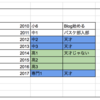 なんで自分の事天才って呼んでるのか